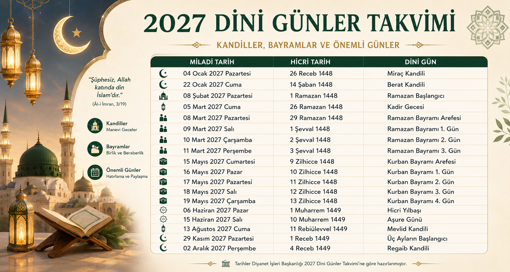 2027 Dini Günler Takvimi